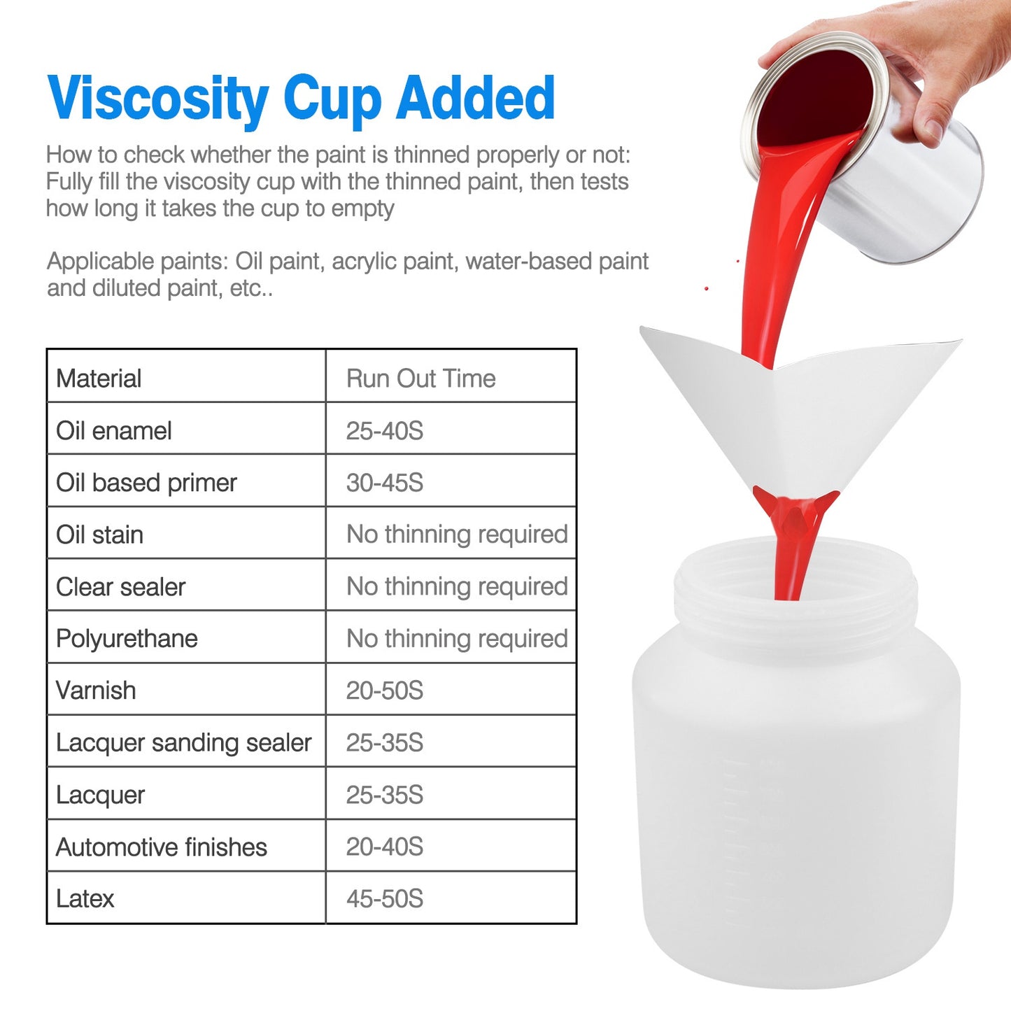 800ML Paint Sprayer 650W Paint Sprayer 800ML,minimum Output HVLP Oil Primer Water Spray, With 3 Spraying Modes Motor And Removable Container